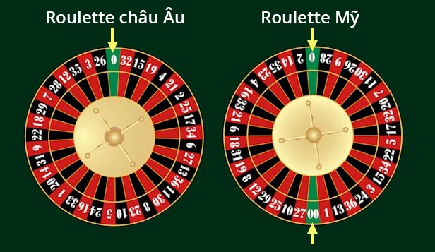 Roulette châu Âu và Roulette Mỹ